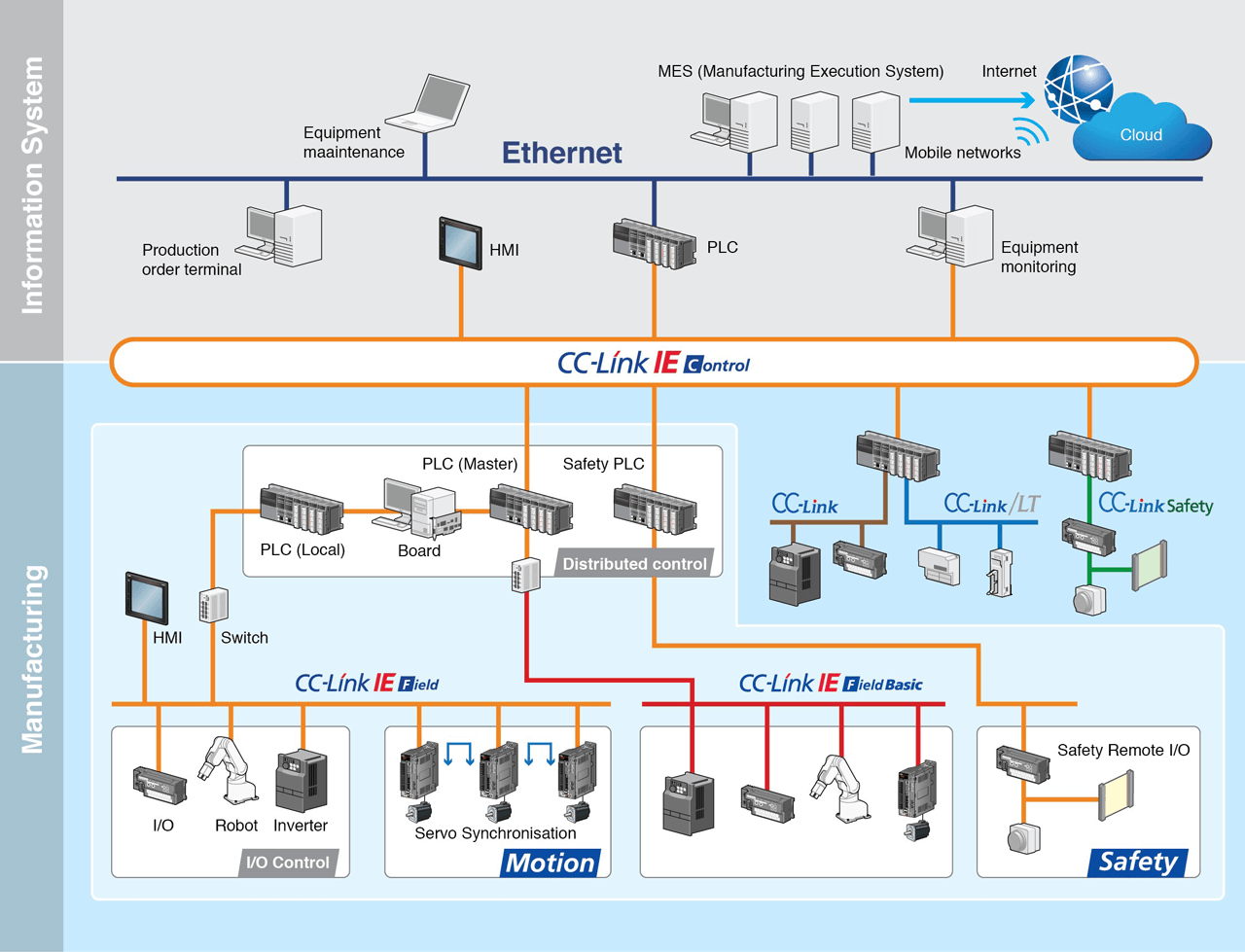 Going forward, the increased data transparency could also provide TMMP with key tools in a journey towards Industry 4.0.