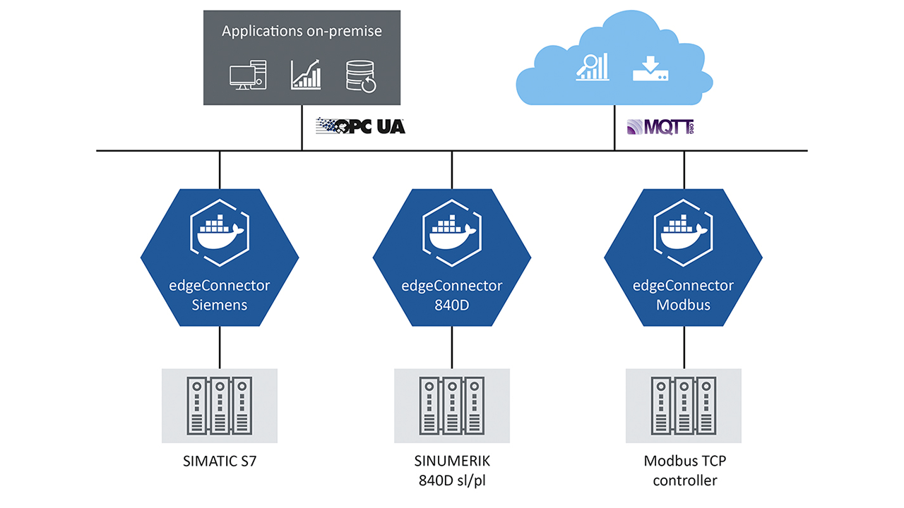 Softing EdgeConnector Solution