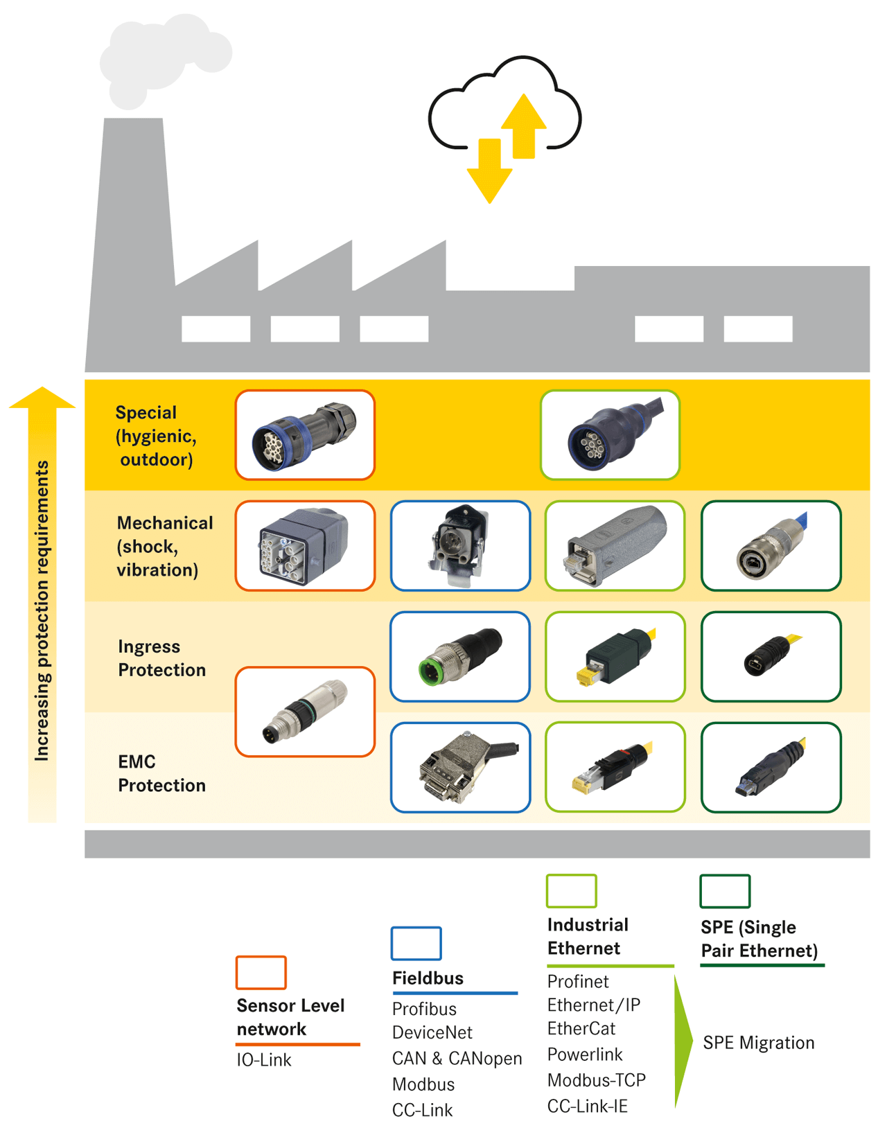 Connectivity Solutions
