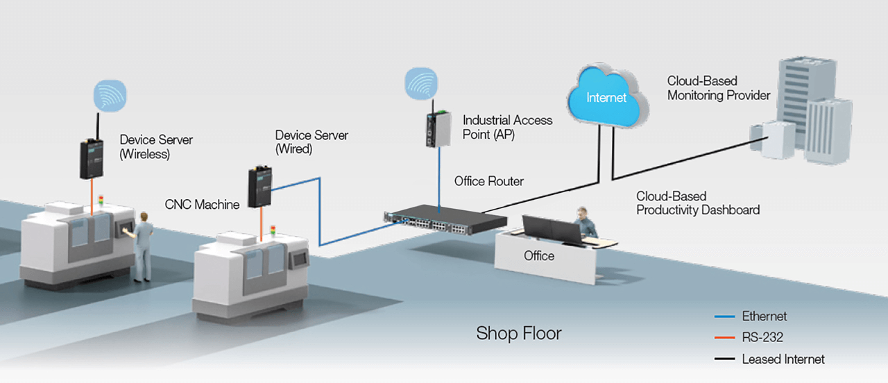 Tech Manufacturing Diagram
