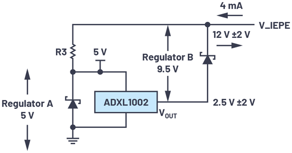 Figure 3. A simplified schematic showing how a MEMS sensor can be interfaced to existing IEPE infrastructure (power and data).