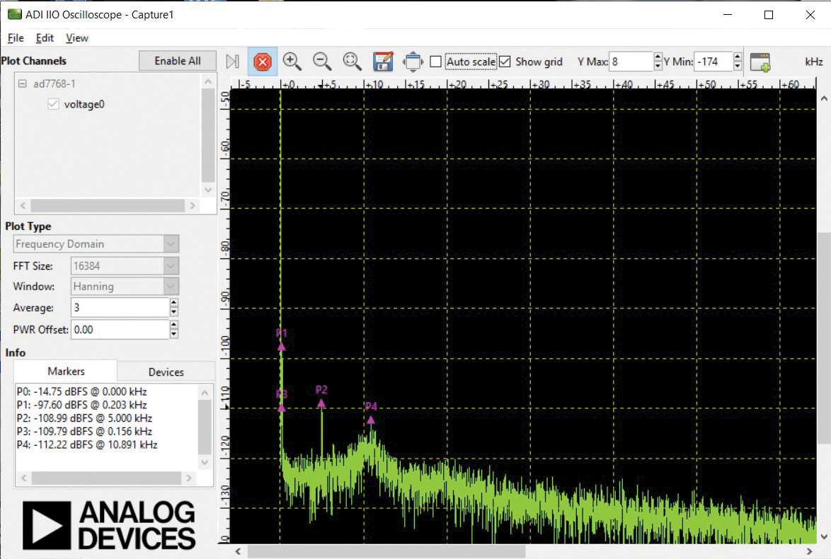 Figure 7. IIO Oscilloscope showing an FFT of a 5 kHz pure tone.
