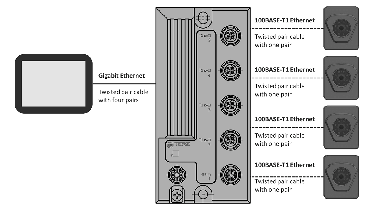 Camera Application With Single Pair Ethernet