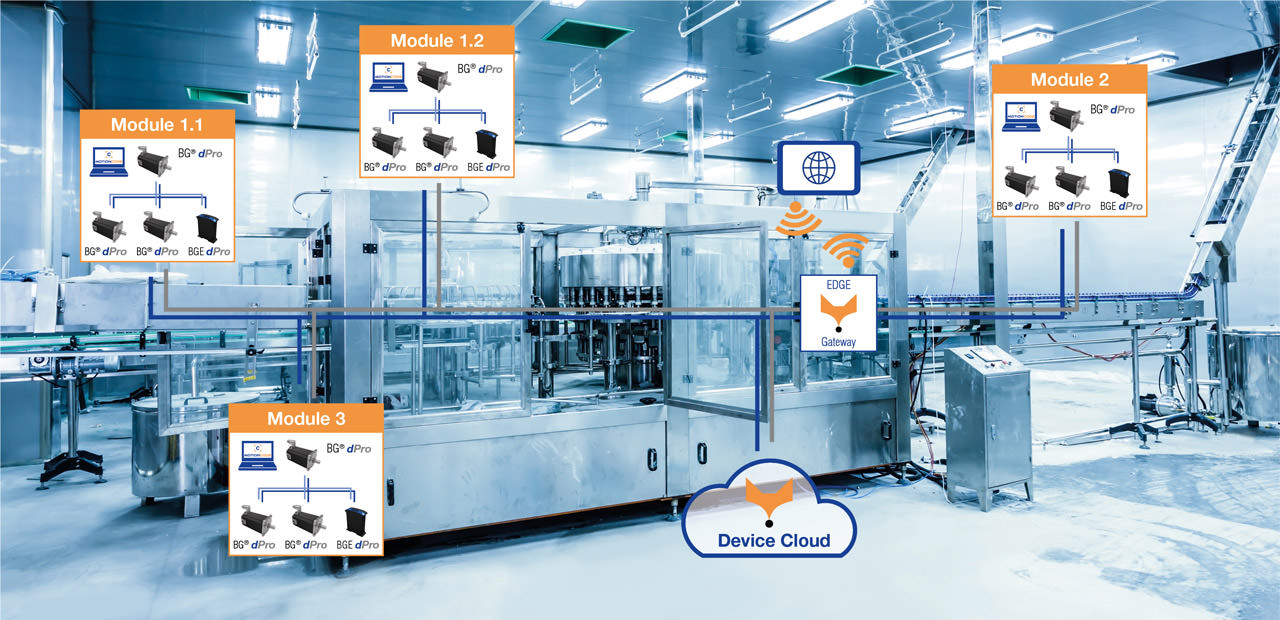 New holistic technology covers all aspects advancing the use and connectivity of smart motors.