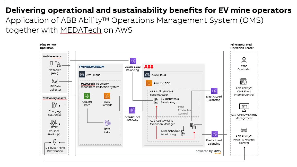 System Diagram