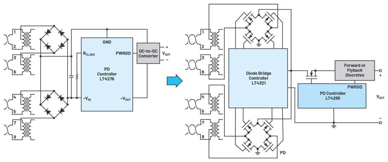 Conventional diode rectification vs. driving via a diode bridge controller.