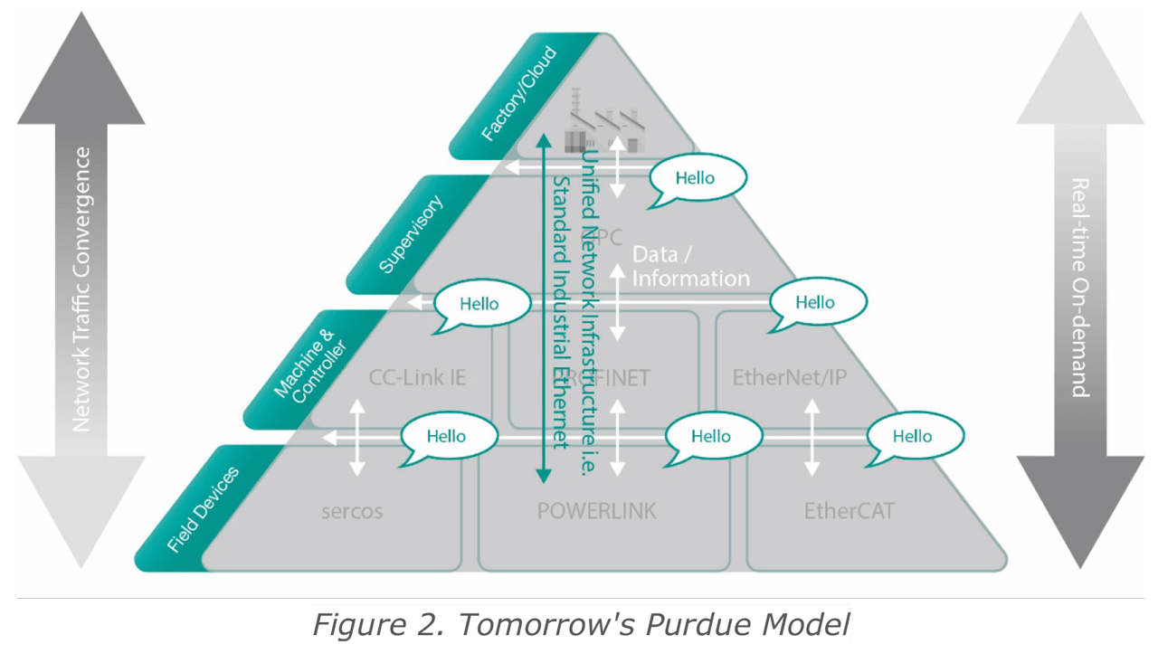 Tomorrow's Purdue Model