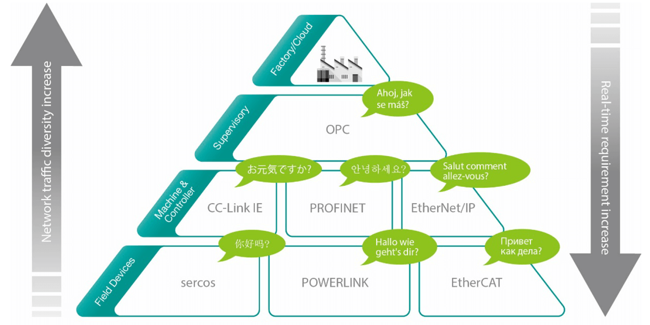 Today's Purdue Model