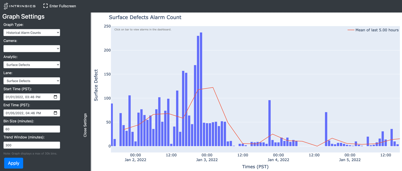 Each of the defects in the plot above indicates a product that triggered a reject signal in Heijunka that then made its way to the groov RIO modules via MQTT (source: Intrinsics Imaging).