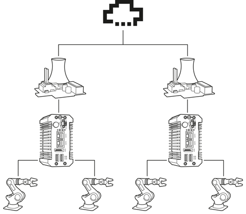 By definition, edge devices are installed at the edges of the network.