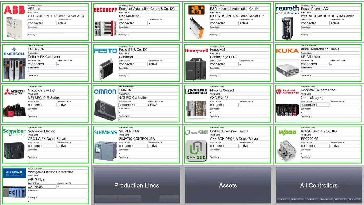 Dashboard of the UAFX Multi-Vendor Demo (All Controllers View).