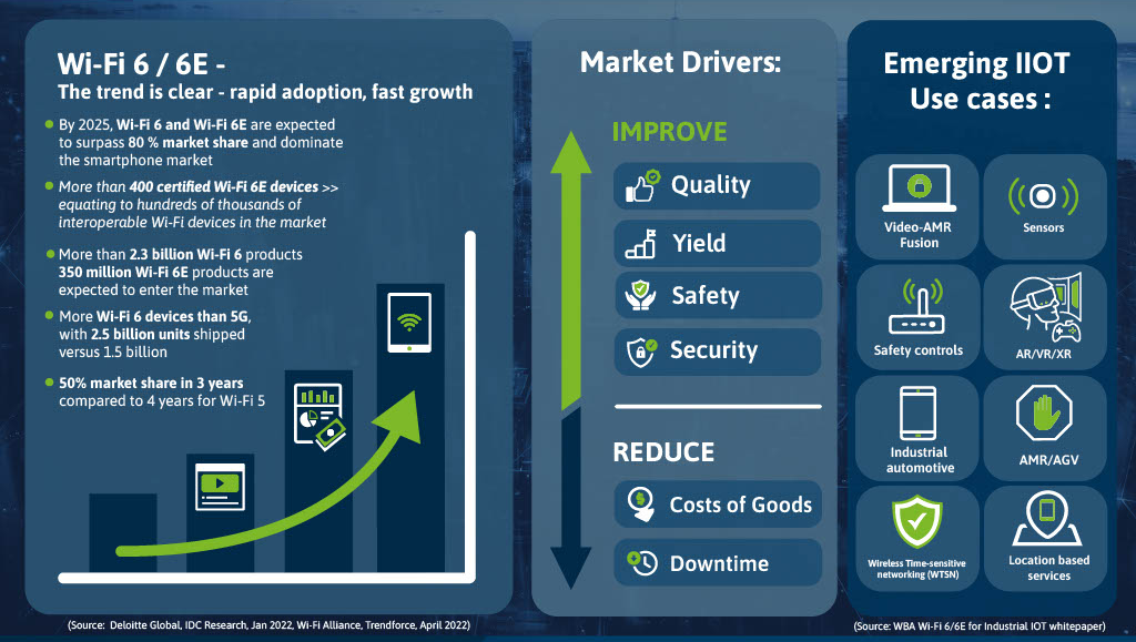 WiFi 6/6E infographic