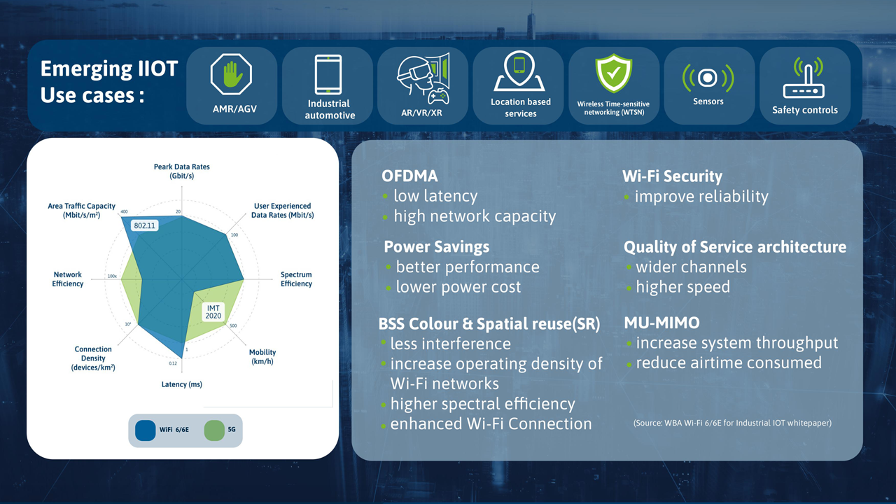 WiFi 6/6E infographic