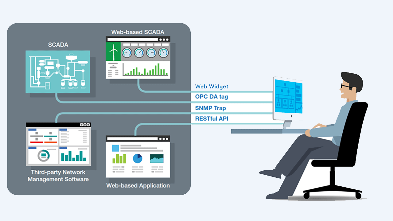 Both plant managers and operators need a variety of software visualization tools to quickly judge current situations and take action according to the information aggregated on the screens in front of them.
