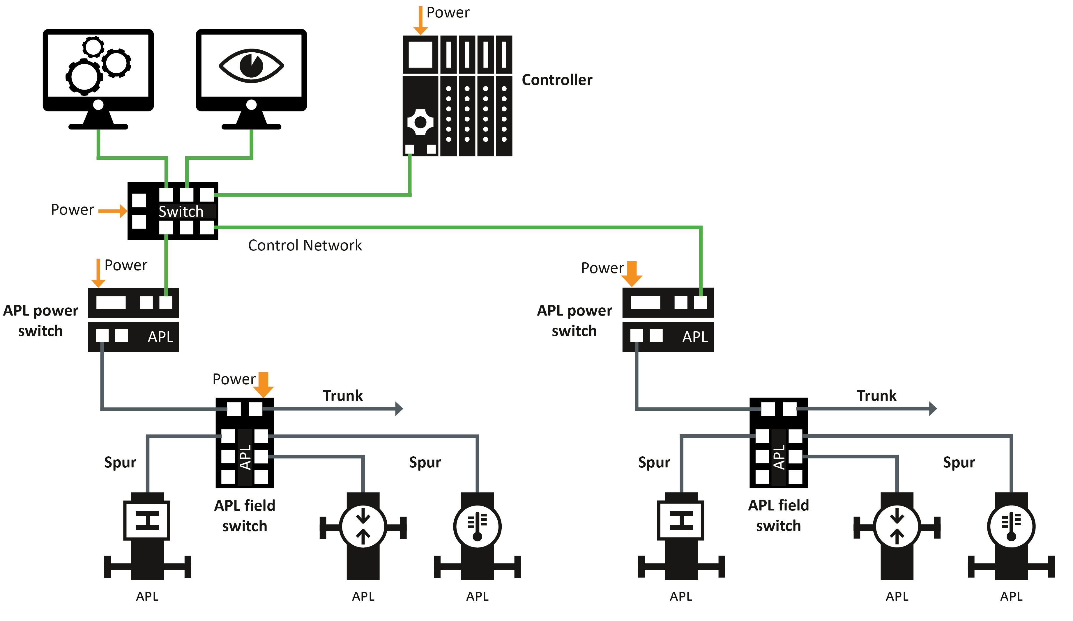 Trunk-and-spur topology.