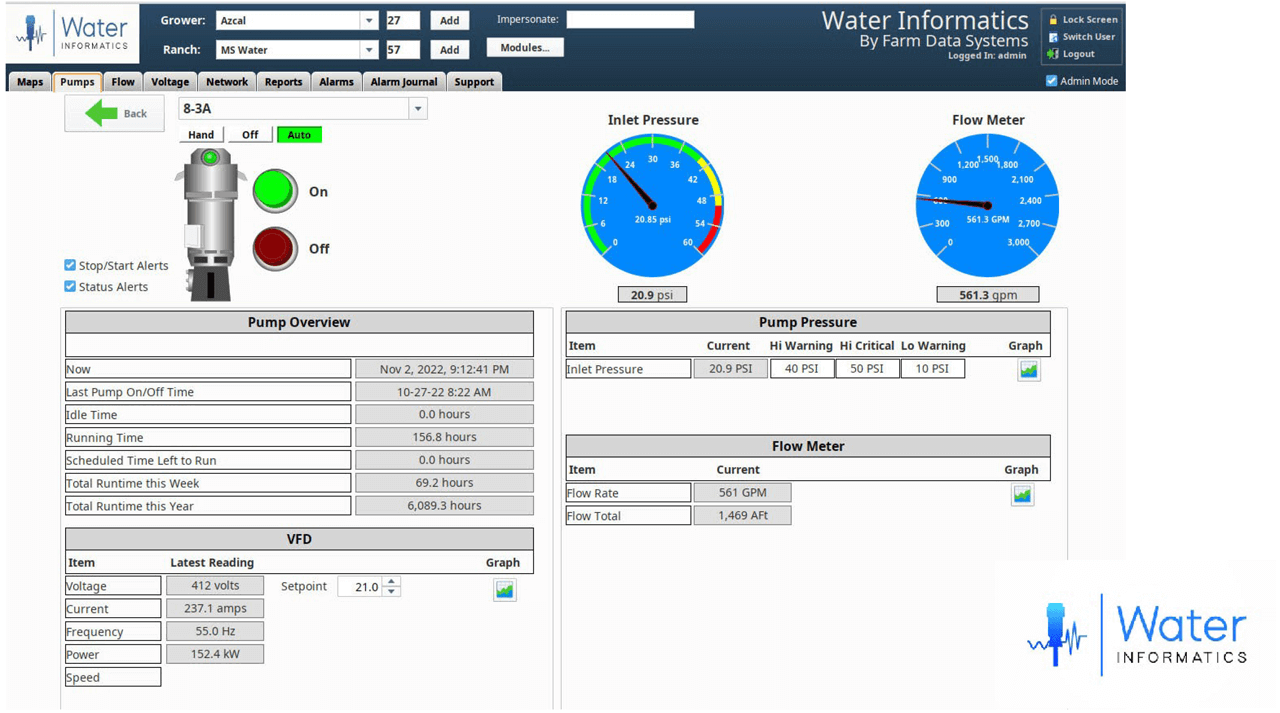 Farm Data Systems’ software, Water Informatics, gives customers like Azcal data and control from PCs and mobile devices.