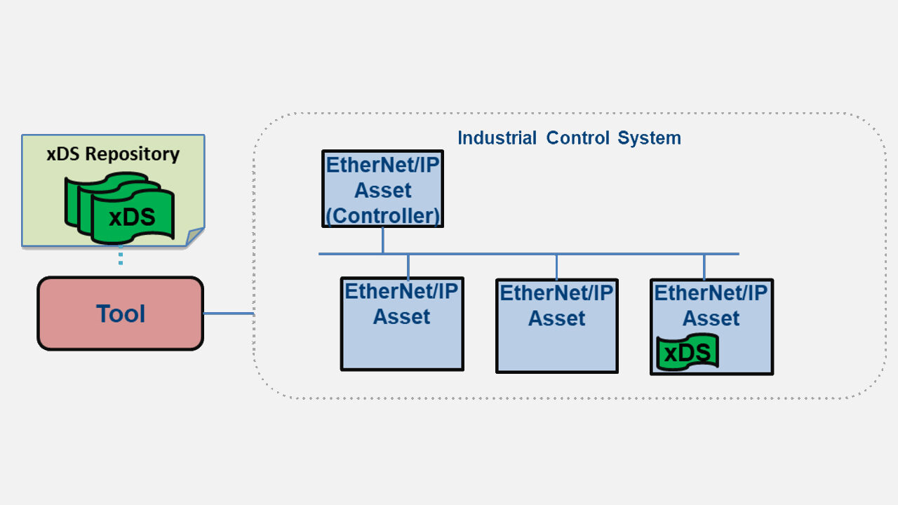 Xds Factory Ongoing developments with xDS device descriptions | Industrial Ethernet ...