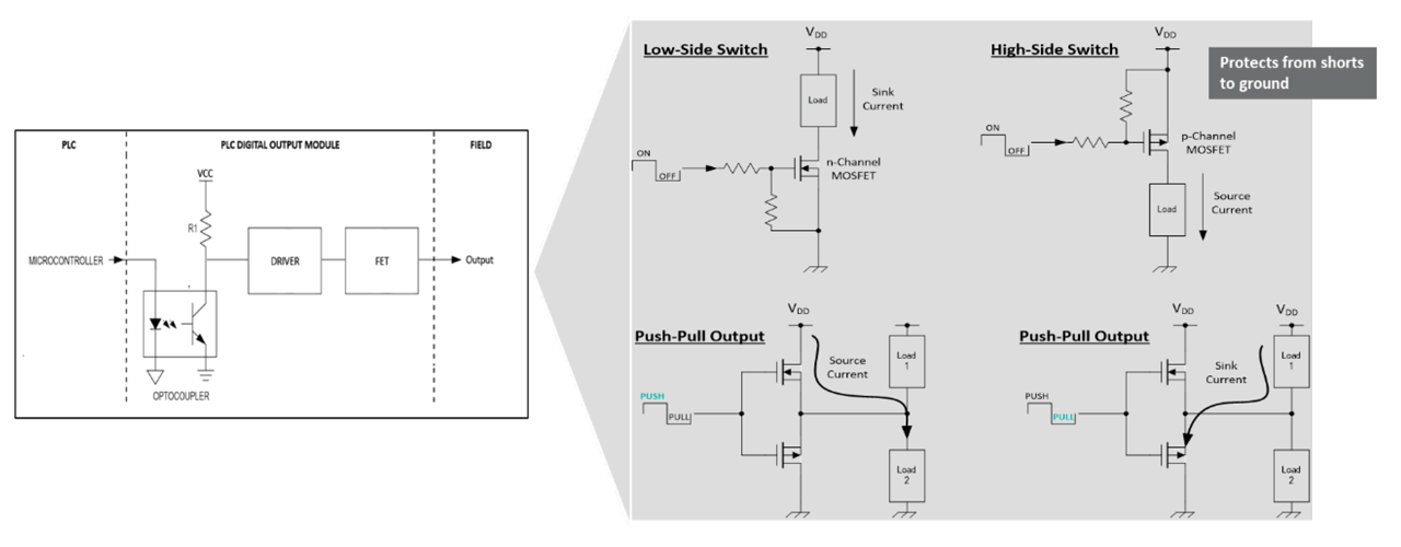 A configurable DI/DO product for a 4-channel implementation.