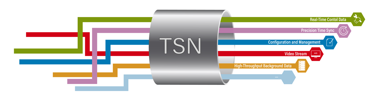 Time-Sensitive Networking is enabling technology for the Automation Model of the future.