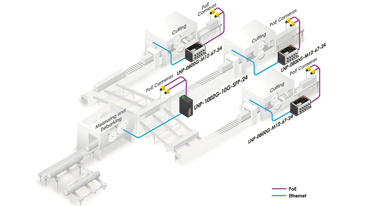 Lumber plant using PoE.