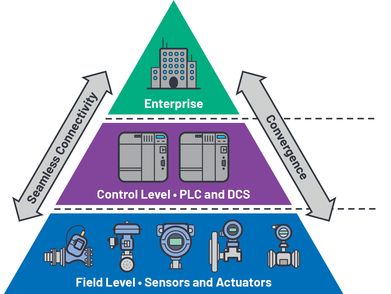 "With IEEE now working towards a compatible 100BASE-T1L standard, the future for SPE in industrial applications is bright. The outlook is very positive as Time Sensitive Networking (TSN) also begins to gain traction and becomes the enabling connectivity technology to fully realize the Intelligent Edge," Peter Canty, System Applications Manager, Industrial Connectivity & Control Group, Analog Devices.