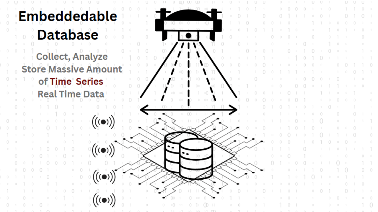 Power embedded systems by making sense of data | Industrial Ethernet ...