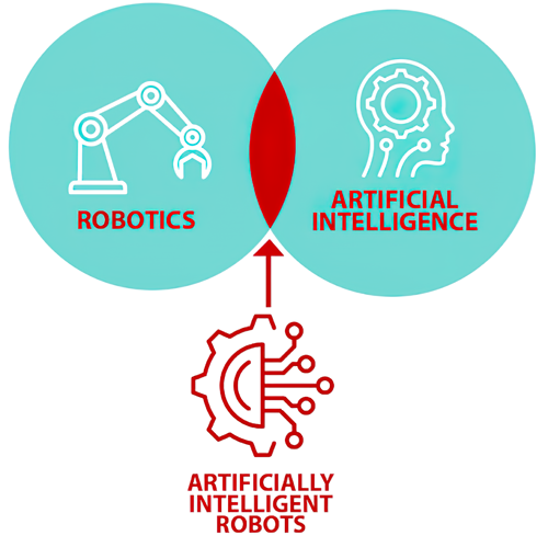 One promising category for AI is providing intelligence for autonomous robotics.