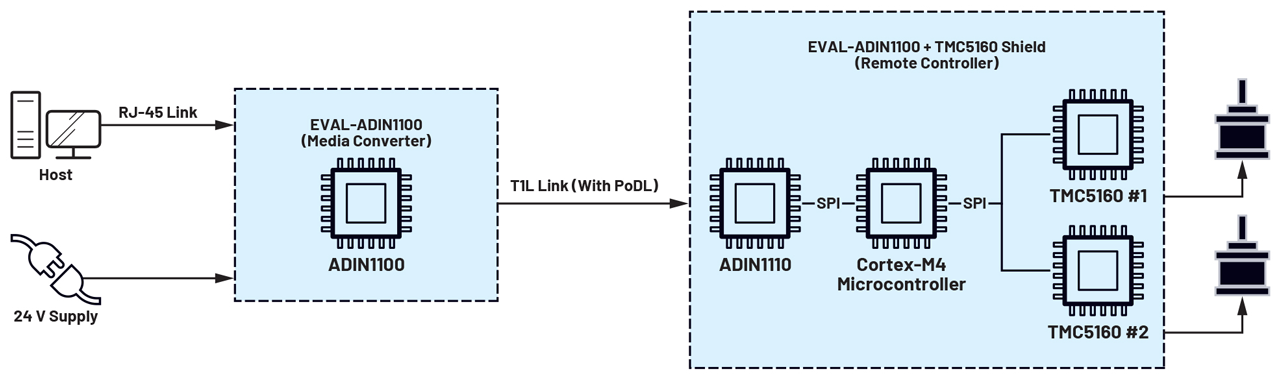 Figure 1. A system overview.