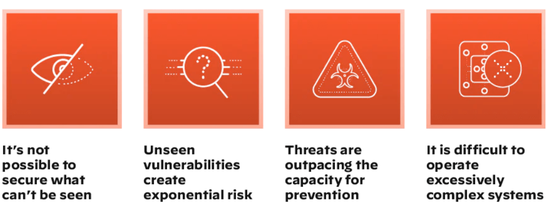 Modern OT Security Challenges