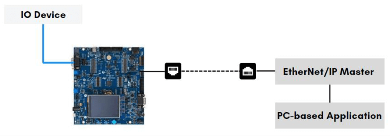 Typical EtherNet/IP Device Setup.