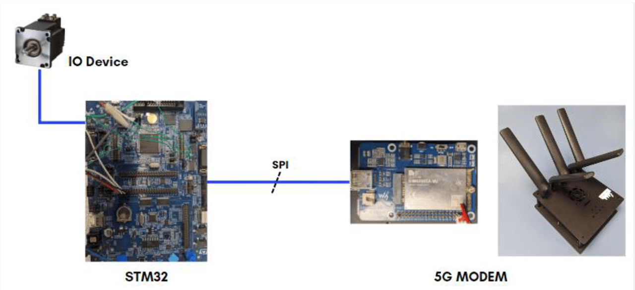 EtherNet/IP Device Integration with a 5G Modem.