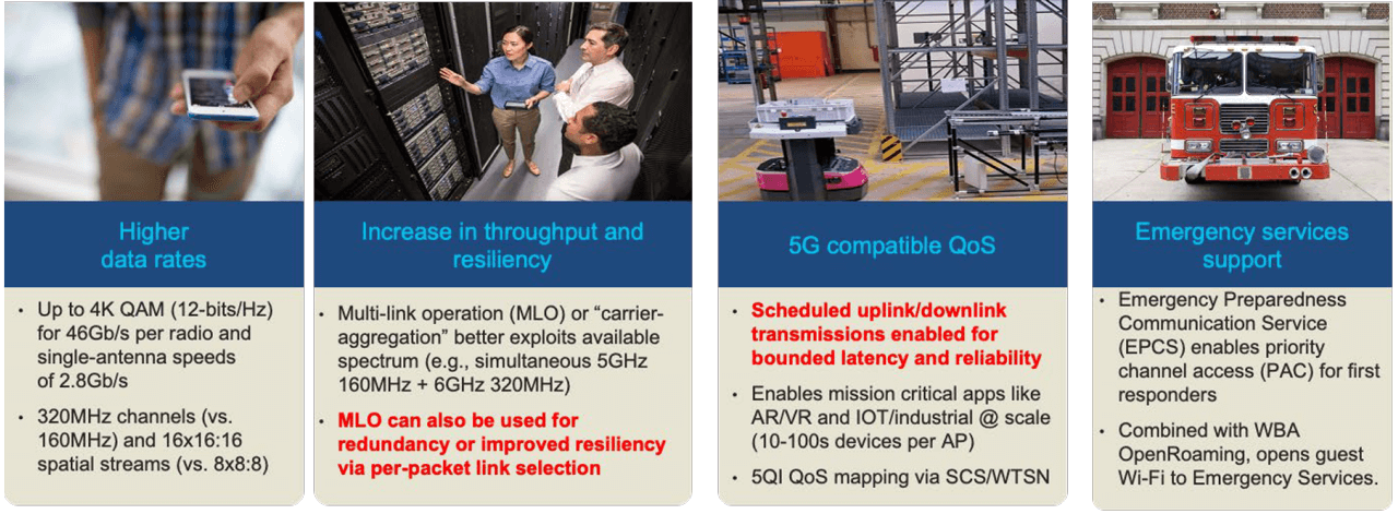 Figure 3 - Enhancements expected in Wi-Fi 7.
