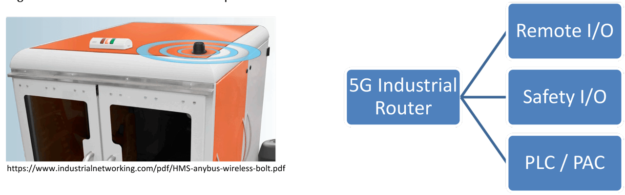 Figure 6 – Industrial Use Case – multiple devices behind a UE connection.
