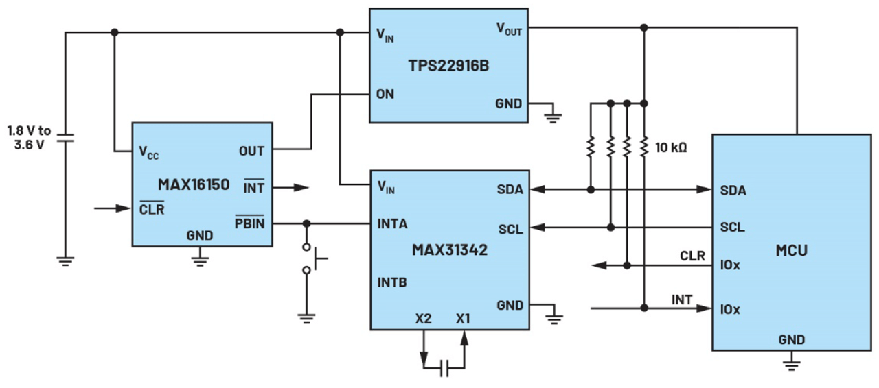 Figure 4. A schematic diagram for a discrete solution.