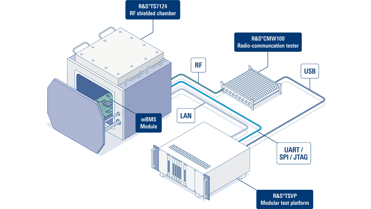 Wireless battery management system
