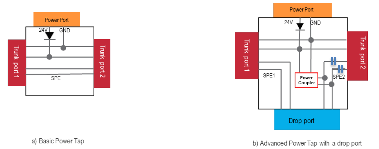 Figure 3 - Power Tap Architecture.