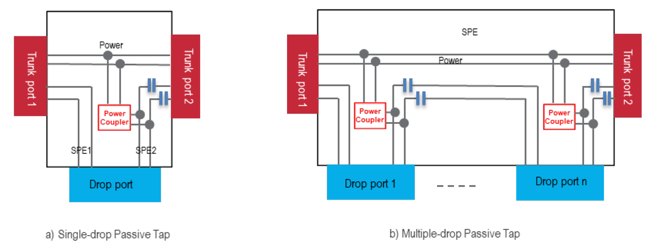 Figure 4 - Passive Tap Architecture.