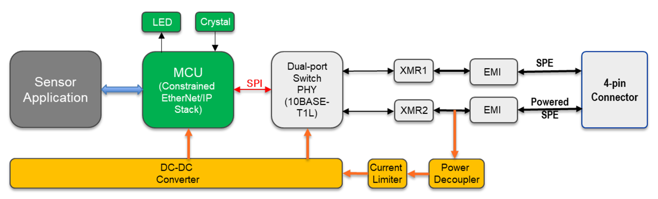 Figure 5 - OMSPE Sensor Function Block Diagram.