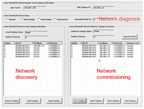Figure 15 - LNDC Software Tool Prototype