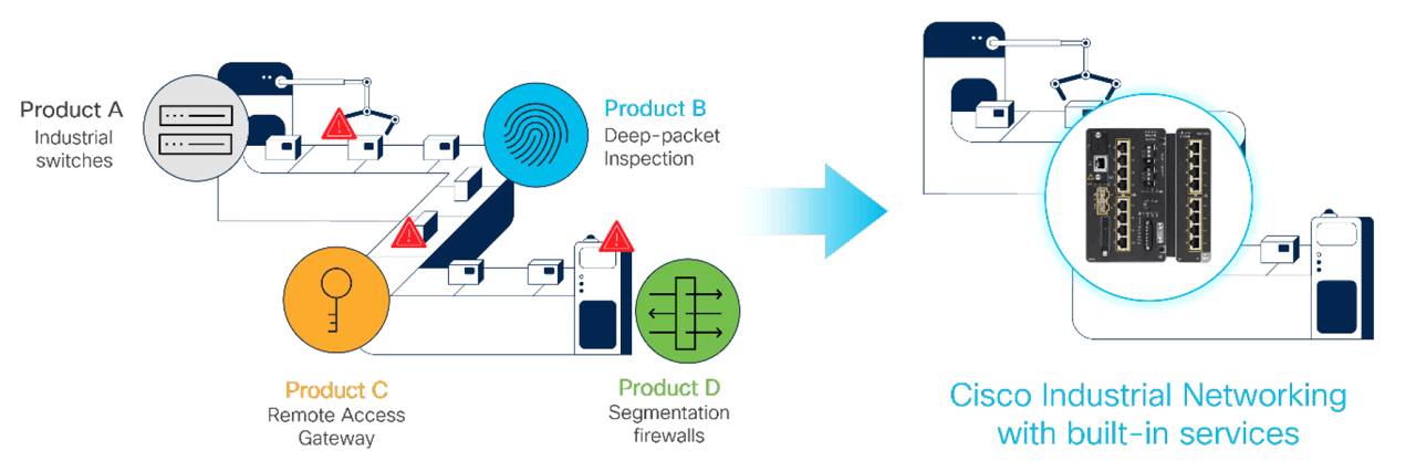 "An effective digitization solution not only relies on switches, routers, and wireless equipment to enable connectivity between assets, but this equipment must be supported by intelligent management and security systems. Together such a solution provides several technical benefits that enable new IIoT applications," Carlos Rojas, Global Manufacturing Solutions Lead, Industries Group, Cisco.