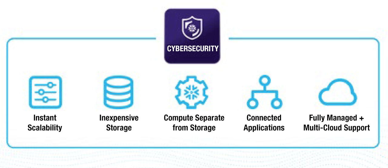 Effective cybersecurity strategies must address a wide range of technical issues.