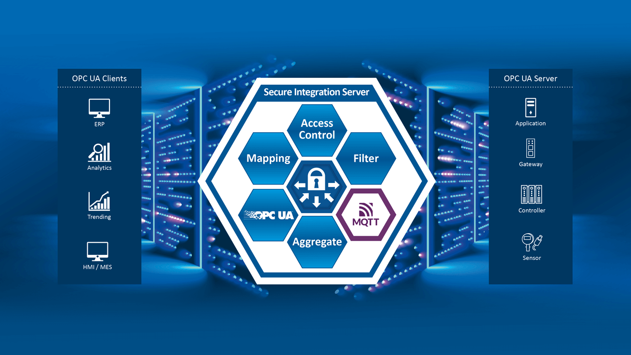 Secure Integration Server