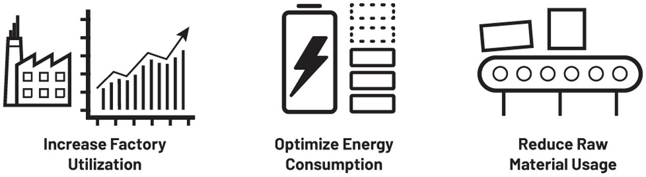 Figure 5. IT/OT convergence within the digital factory.