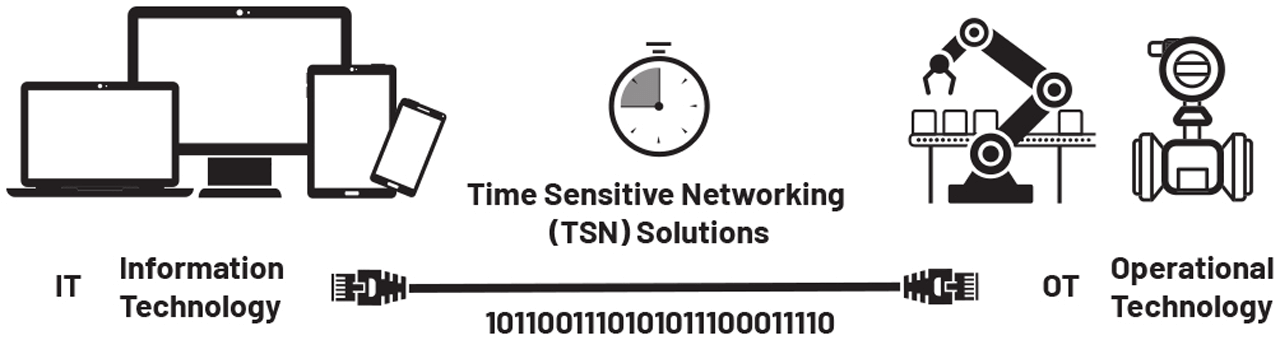 Figure 2. Benefits of the digital factory.