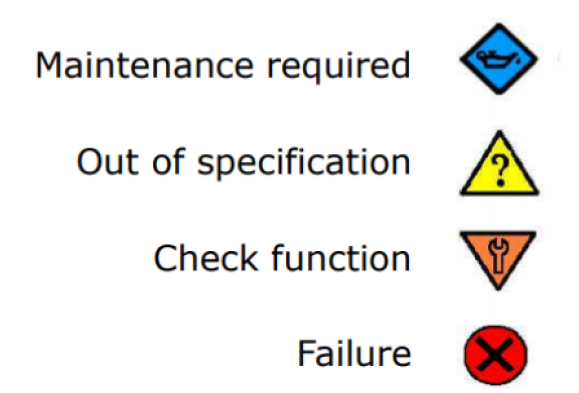 Figure 2: NE107 Icons.