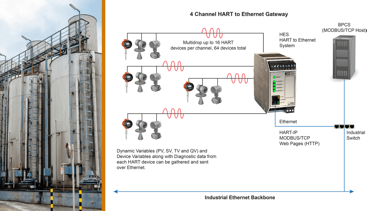HART - The cost-effective solution to get critical plant floor data up to higher-level information systems.