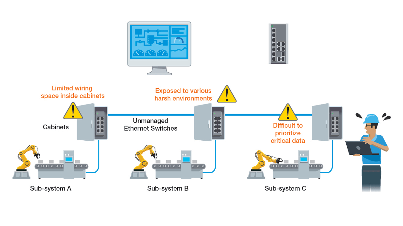  Space utilization: integrating unmanaged Ethernet switches in compact control cabinets for seamless device and network monitoring.