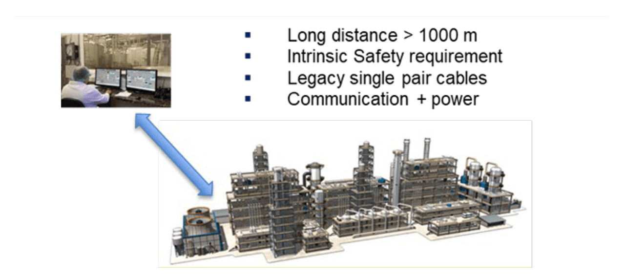 Figure 3: SPE domain and challenges for process automation solution.