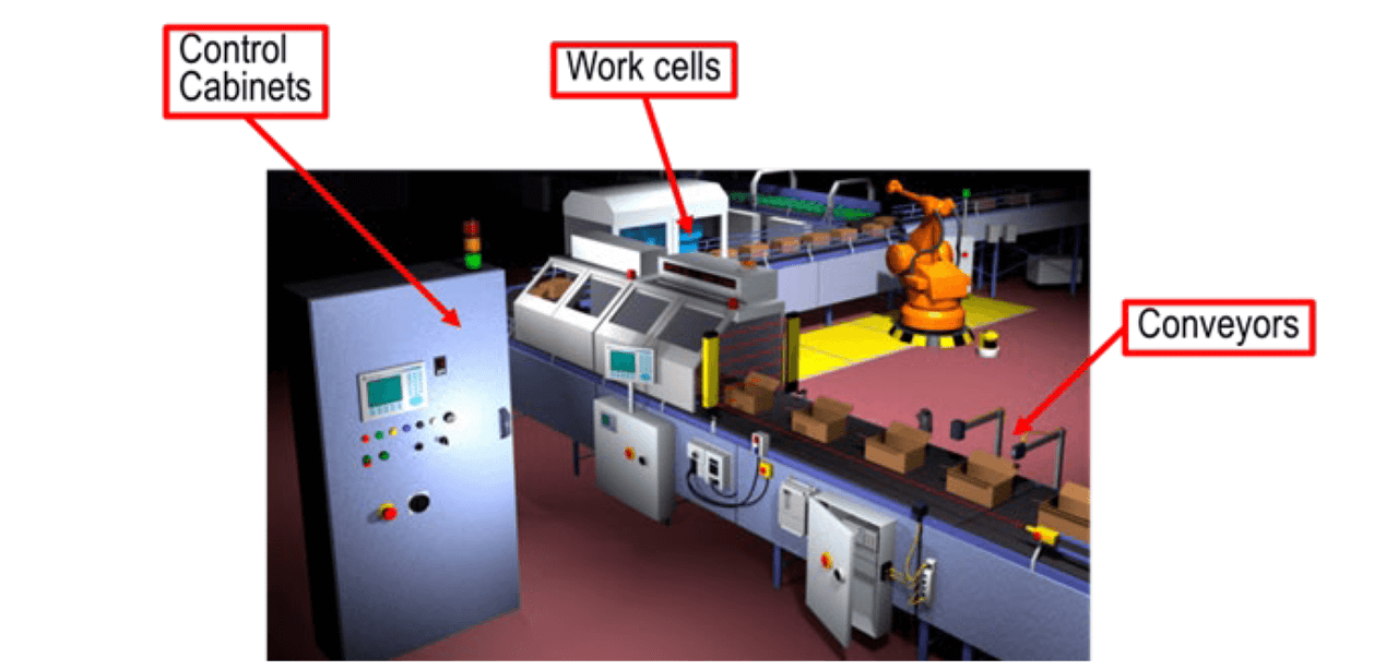 Figure 4: GPSPE non-hazardous domain – reaching from cabinets into the field.