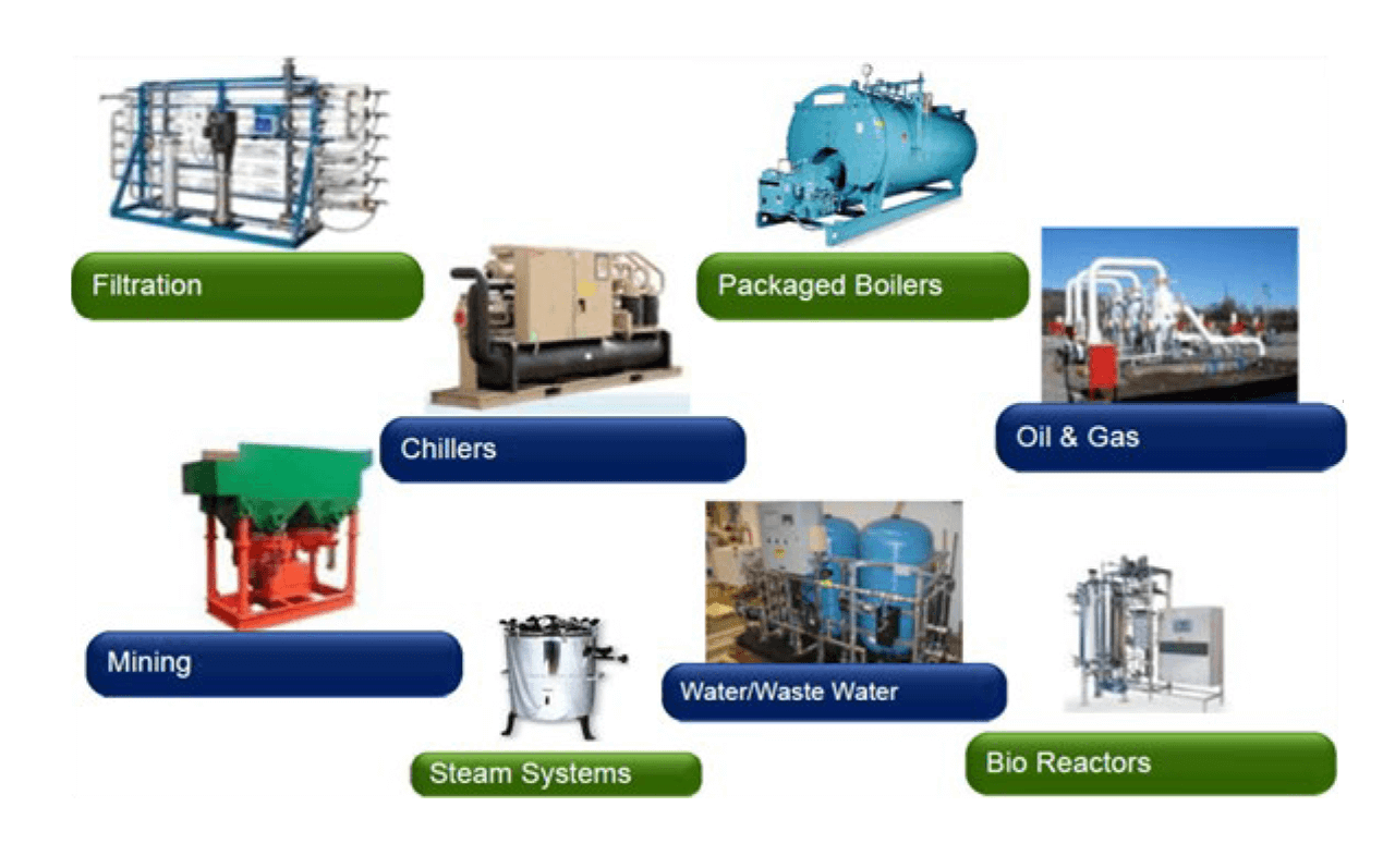 Figure 5: Many Process Skids utilize instruments in non-hazardous locations.